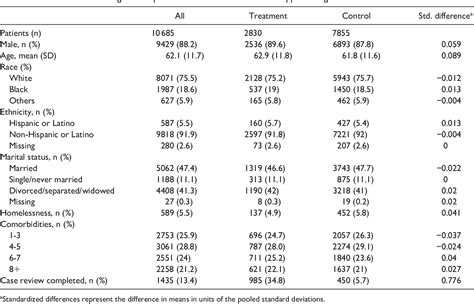 Discontinuation and Mortality Among Patients With Long.